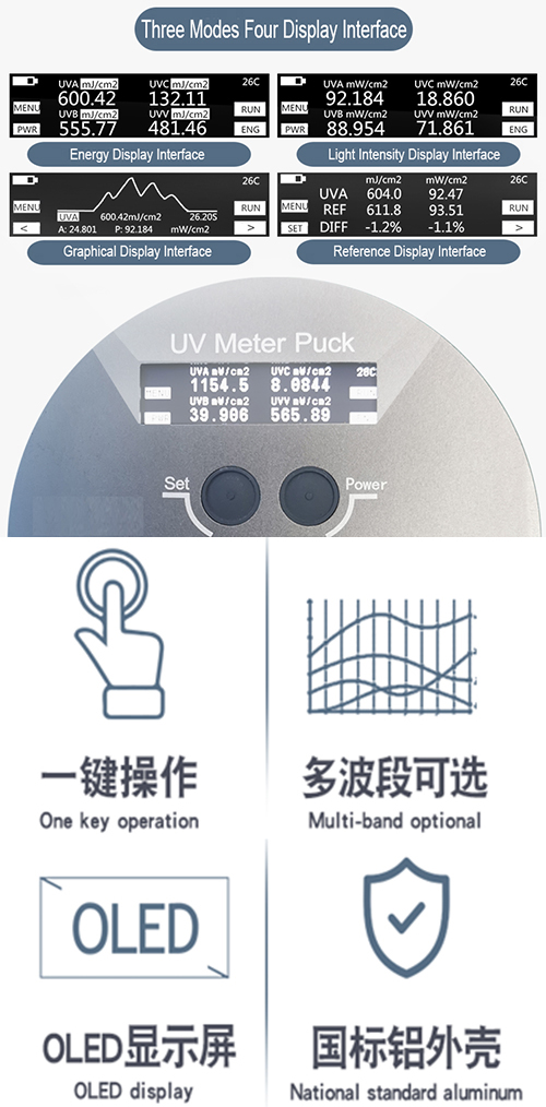 UV Light Intensity Meter Testing Intensity Power