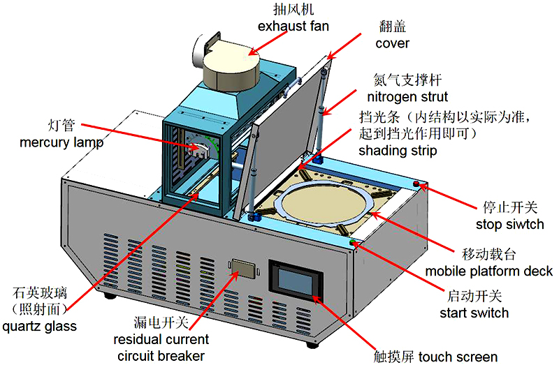 8 inch Blue Film UV Tape UV Curing Systems