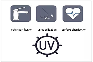 Kan UVC-LED (diepe ultraviolet kiemdodende lamp) doden coronavirus？