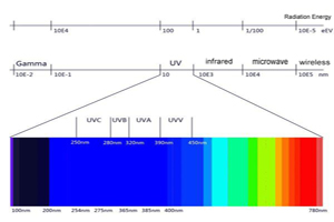 15 vragen voor de diepte van UVC-LED