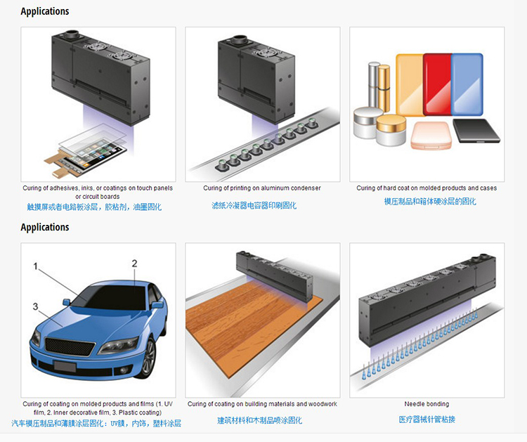 Afdrukken Coating Drooglamp UV-uithardingsmachine