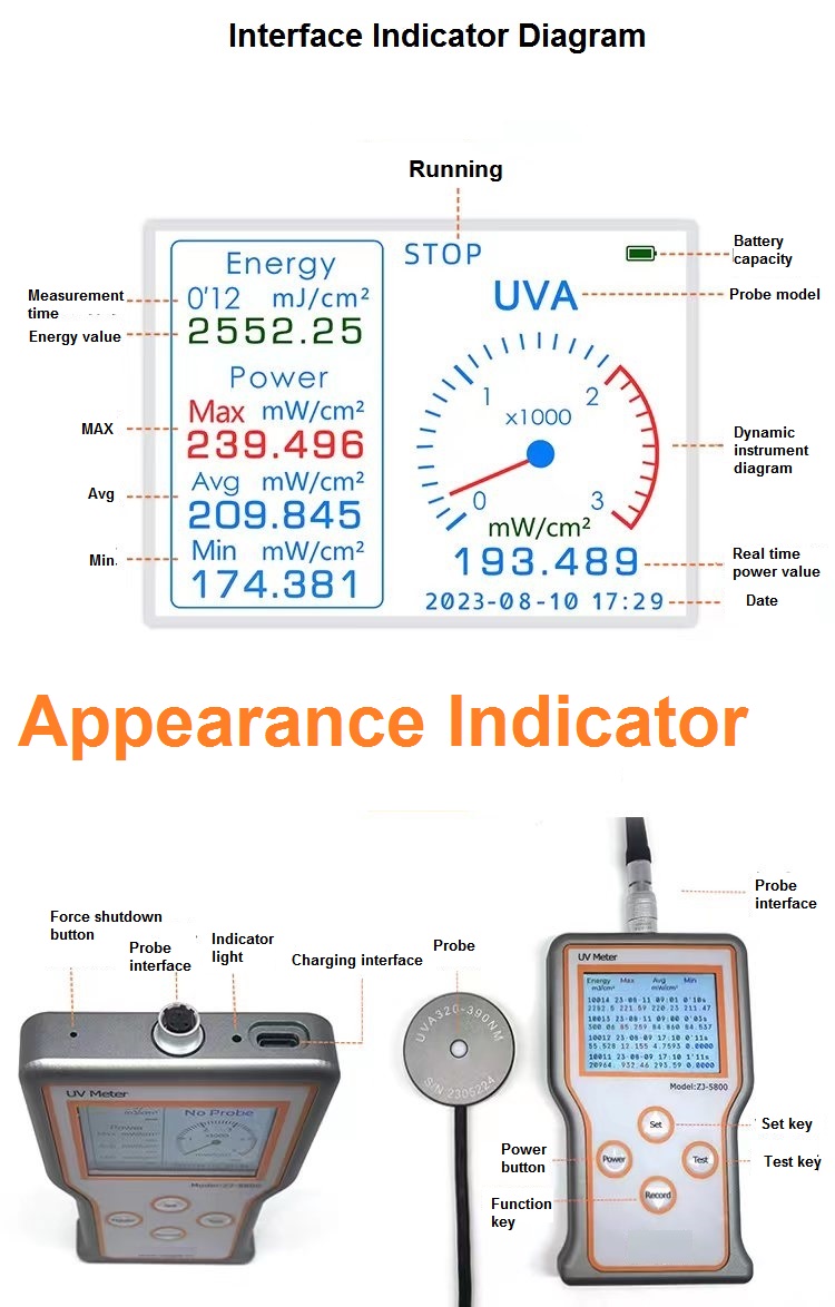 UVB Ultraviolette verlichtingssterktemeter