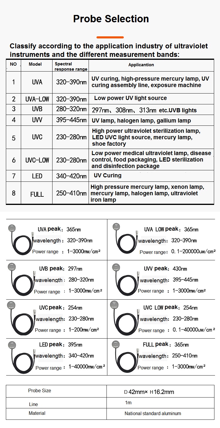 UVB Ultraviolette verlichtingssterktemeter