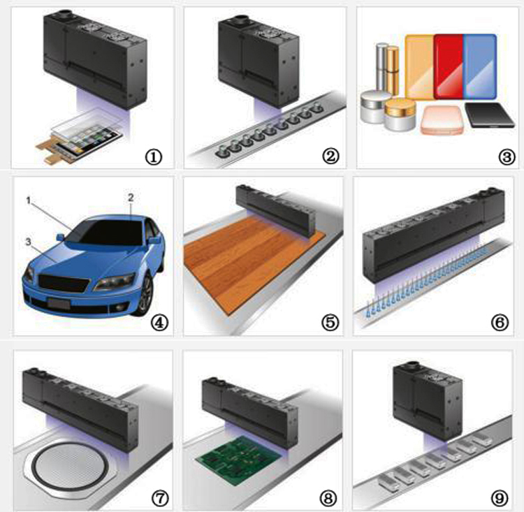 toepassing van uv led-uithardingsapparatuur